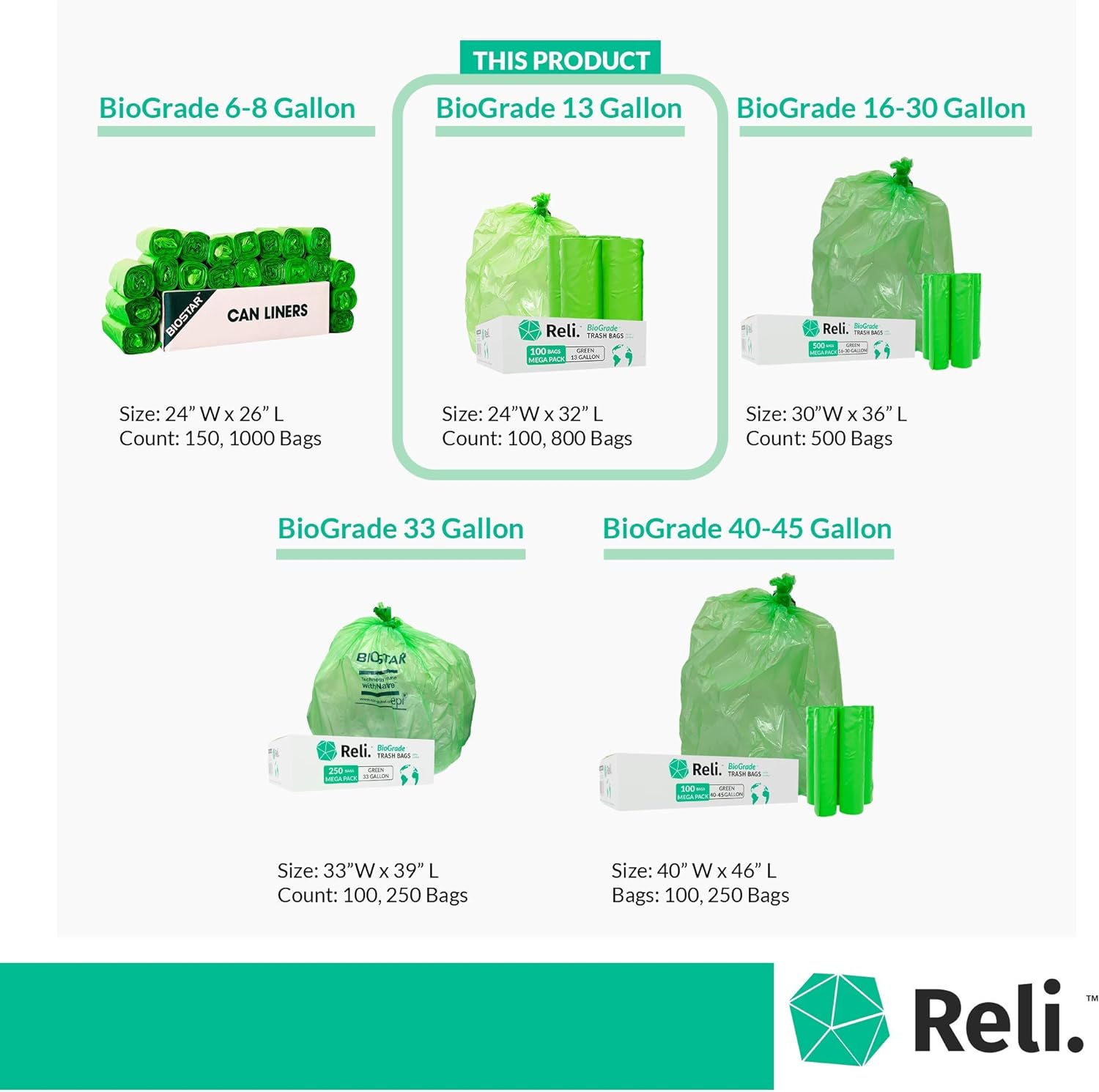 Reli. Biodegradable 13 Gallon Trash Bags | 100 Count | ASTM D6954 | Green | Eco-Friendly | Oxobiodegradable Under Certain Conditions (See Product Description) - Image 5