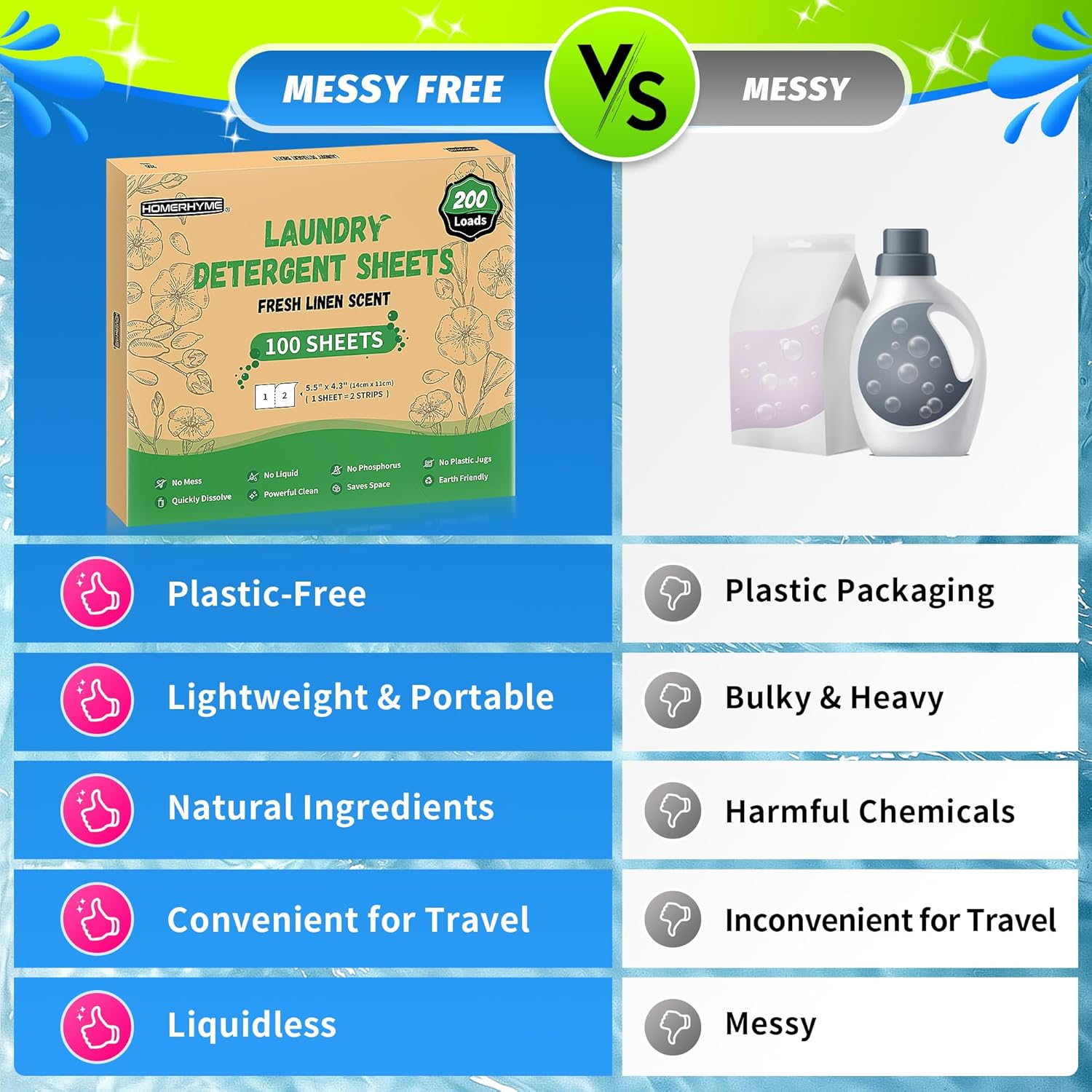 HOMERHYME Laundry Detergent Sheets - Fresh Linen Scent 200 Loads (100 Sheets),Plastic Free,Laundry Detergent Strips for Travel,Dorms, Home,Apartments,Liquidless Technology,Eco Friendly& Hypoallergenic - Image 6